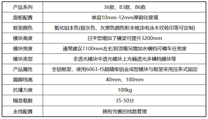 全景单层玻璃隔断特点