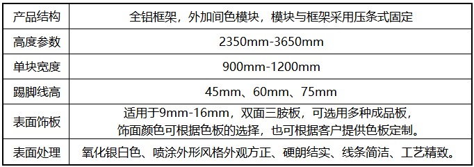 三胺板材隔断特点