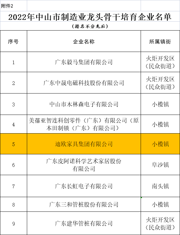 粉色直播家具集团上榜中山市制造业龙头骨干培育企业